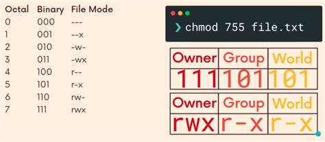 Chmod cheat sheet · GitHub.
